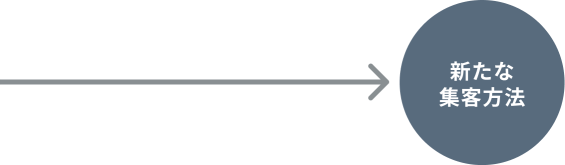 新たな集客方法