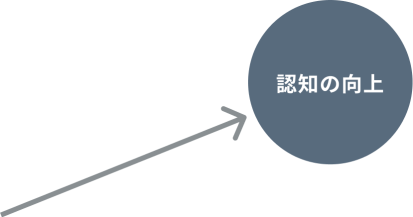 認知の向上