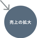 売上の拡大