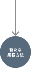 新たな集客方法
