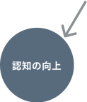 認知の向上